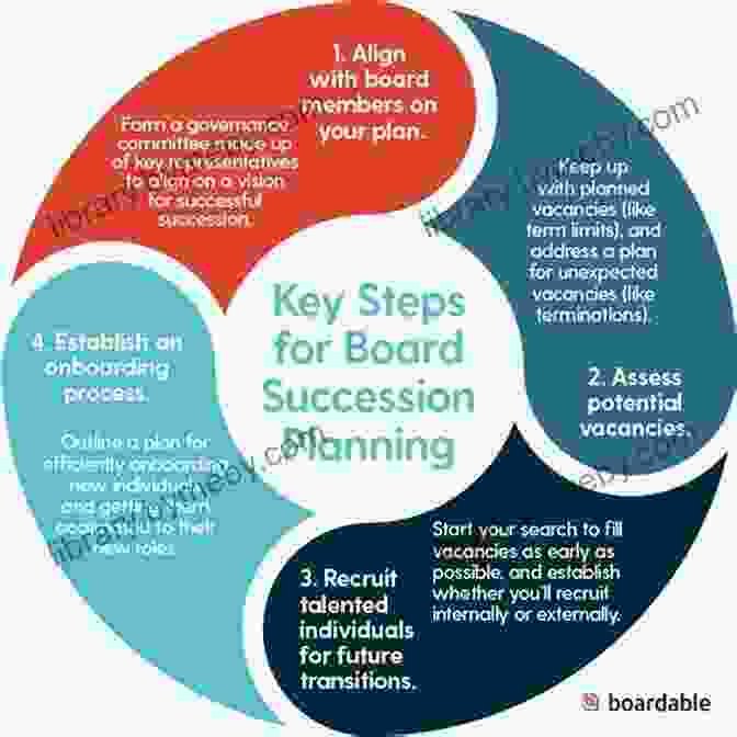 A Board Engaging In A Discussion About Succession Planning Across The Board: The Modern Architecture Behind An Effective Board Of Directors