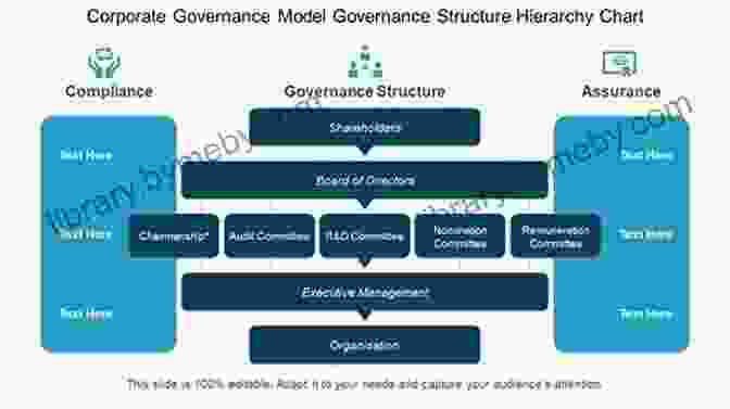 A Diagram Illustrating The Key Components Of A Well Structured Board Across The Board: The Modern Architecture Behind An Effective Board Of Directors