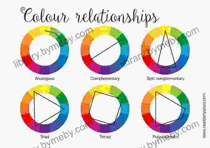 A Diagram Of The Color Wheel, Illustrating The Relationships Between Colors As A Newbie Learn Watercolor Painting Process