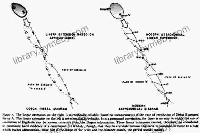 A Diagram Of The Dogon Calendar, Showcasing Its Complex System Of Time Measurement Based On Astronomical Cycles The Science Of The Dogon: Decoding The African Mystery Tradition