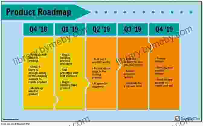 Creating A Product Roadmap For Customer Centric Development Solving Product: Reveal Gaps Ignite Growth And Accelerate Any Tech Product With Customer Research (Lean B2B)