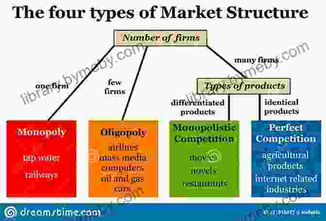 Diagram Illustrating Different Market Structures Econometric Models For Industrial Organization (World Scientific Lecture Notes In Economics 3)