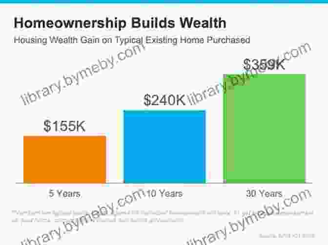 Diagram Illustrating How Home Equity Grows Over Time Approving 55+ Housing: Facts That Matter