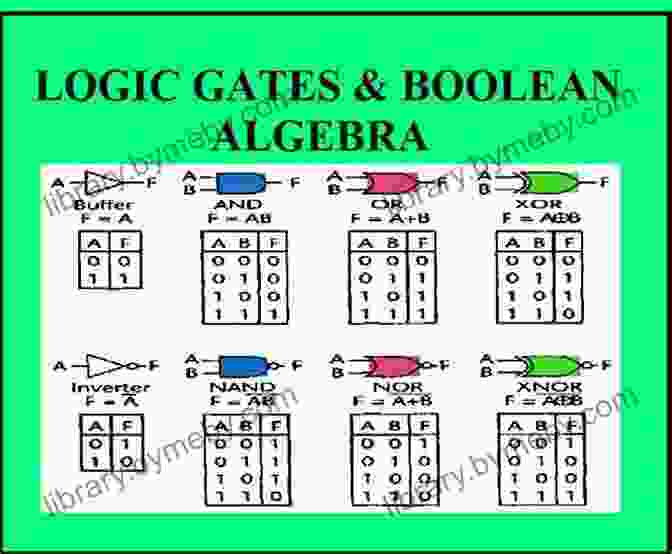 Diagram Of A Boolean Logic Circuit New Light On George Boole