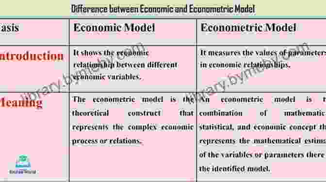 Econometric Model Simulating Industry Evolution Econometric Models For Industrial Organization (World Scientific Lecture Notes In Economics 3)