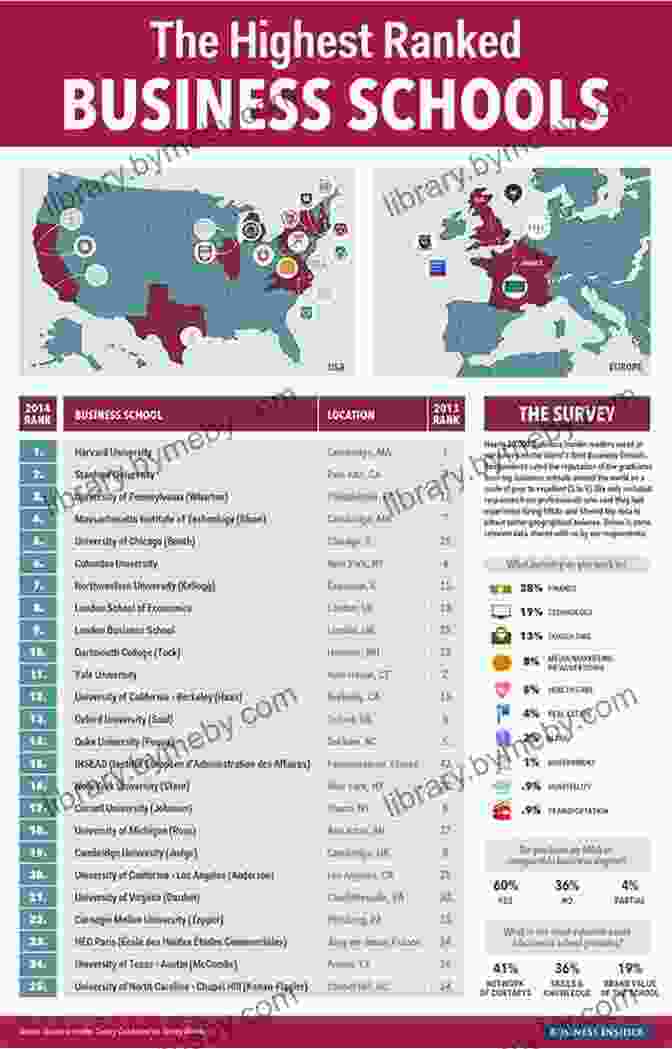 Essential Guide To Top Business Schools 2024 Edition Book Cover Essential Guide To Top Business Schools 2024 Edition