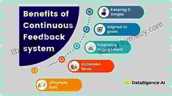 Establishing Continuous Feedback Loops For Ongoing Improvement Solving Product: Reveal Gaps Ignite Growth And Accelerate Any Tech Product With Customer Research (Lean B2B)