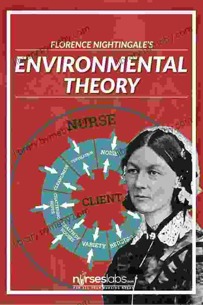 Florence Nightingale, The Founder Of Modern Nursing, Introducing Her Environmental Theory Nursing Theorists And Their Work E