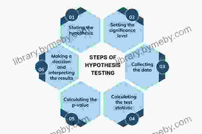 Hypothesis Testing Diagram Illustrating The Steps Involved In Hypothesis Testing, Including Null And Alternative Hypotheses, Significance Level, And Decision Making. Estimating Illicit Financial Flows: A Critical Guide To The Data Methodologies And Findings