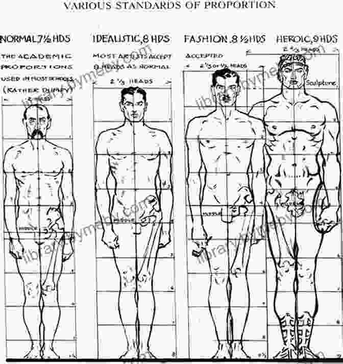 Incorrect Body Proportions In A Figure Drawing How To Draw Reality: A Guide On Drawing Figures In Different Movement Positions: Common Figure Drawing Mistakes