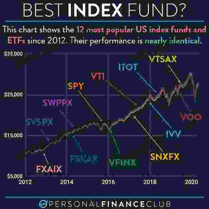 Man Looking At Index Funds Chart The Million Dollar Decision: Get Out Of The Rigged Game Of Investing And Add A Million To Your Net Worth