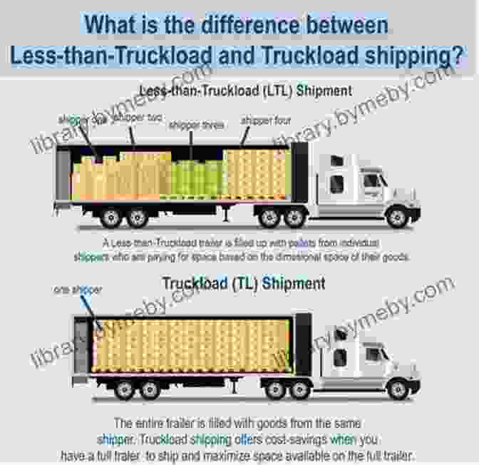 Managing LTL Shipments The Definitive Less Than Truckload (LTL) Shipping Guide: Graduating From ECommerce To LTL