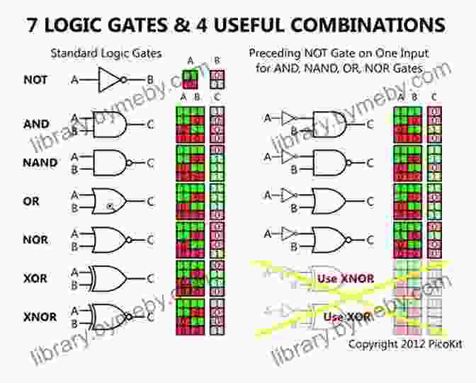 Modern Computer Science Relies Heavily On Boolean Logic New Light On George Boole