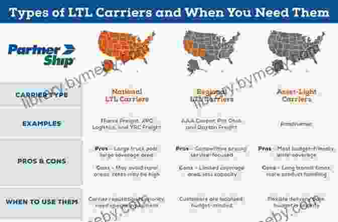 Negotiating With LTL Carriers The Definitive Less Than Truckload (LTL) Shipping Guide: Graduating From ECommerce To LTL