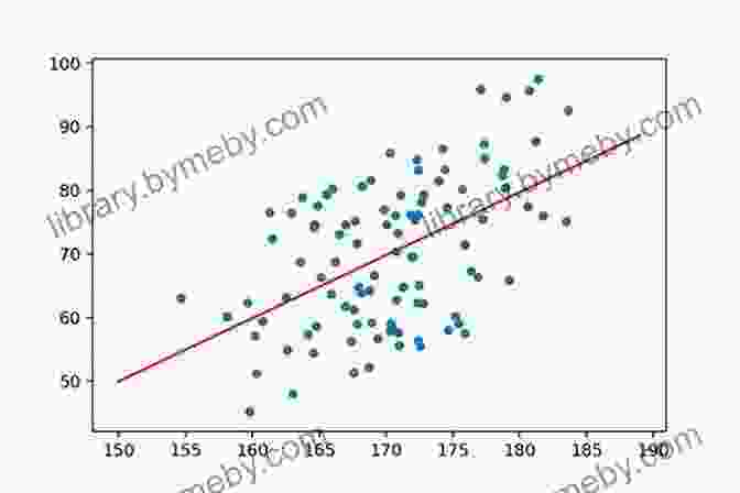 Regression Analysis Scatterplot Showing The Relationship Between Two Variables, With A Line Of Best Fit Representing The Linear Trend. Estimating Illicit Financial Flows: A Critical Guide To The Data Methodologies And Findings