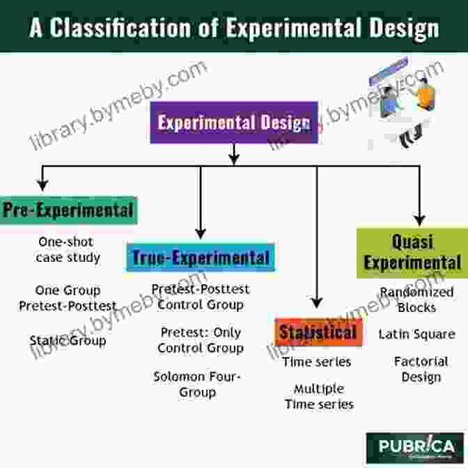 Research Design Diagram Illustrating Different Types Of Research Designs, Such As Experimental, Quasi Experimental, And Non Experimental Designs. Estimating Illicit Financial Flows: A Critical Guide To The Data Methodologies And Findings