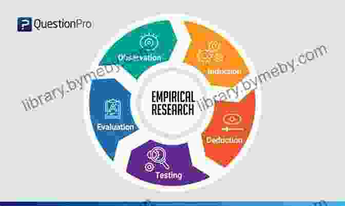 Researchers Analyzing Empirical Data In Industrial Organization Econometric Models For Industrial Organization (World Scientific Lecture Notes In Economics 3)