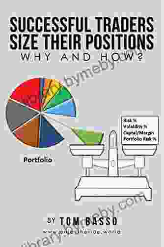 Successful Traders Size Their Positions Why and How?